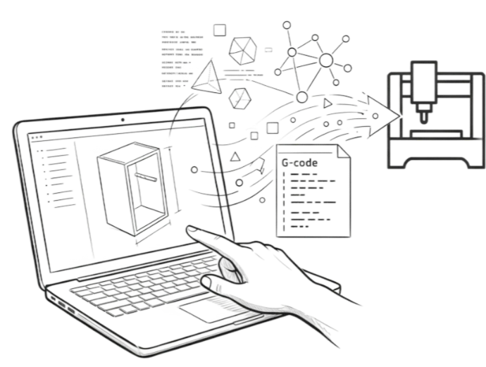 Production Process - Programmed