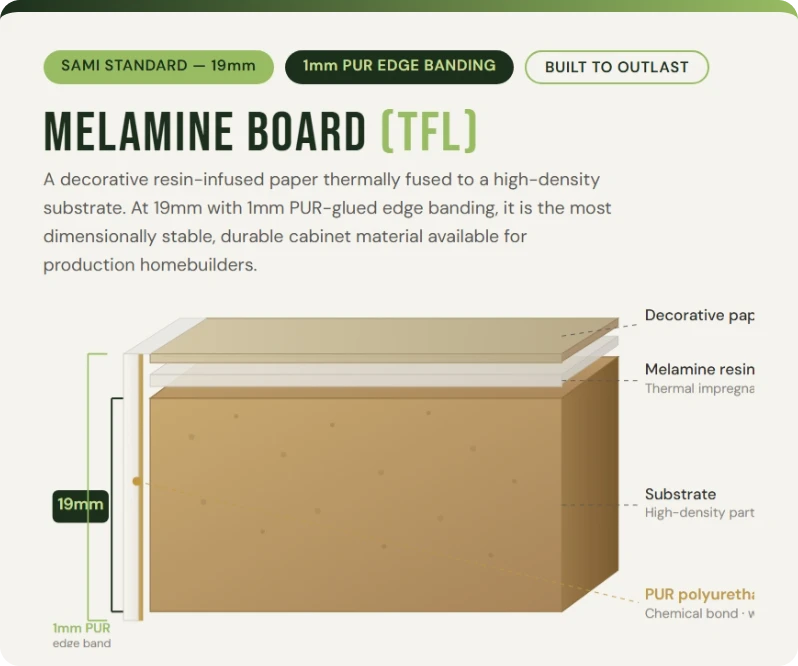 Superior Box Construction - Melamine Board