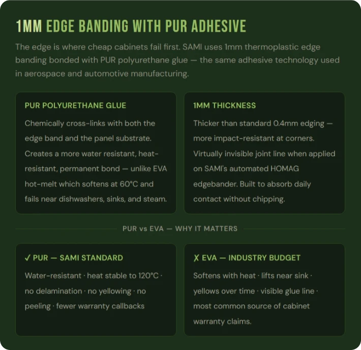 Superior Box Construction - 1mm edge banding with pur adhesive